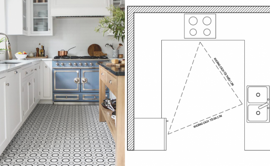 How to arrange the kitchen following Feng Sui